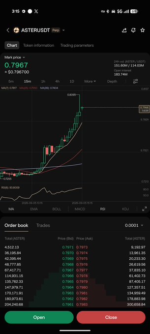 A mobile cryptocurrency trading app shows ASTER/USDT with a mark price of 0.7967, displaying a candlestick chart, order book, and Open/Close trade buttons.