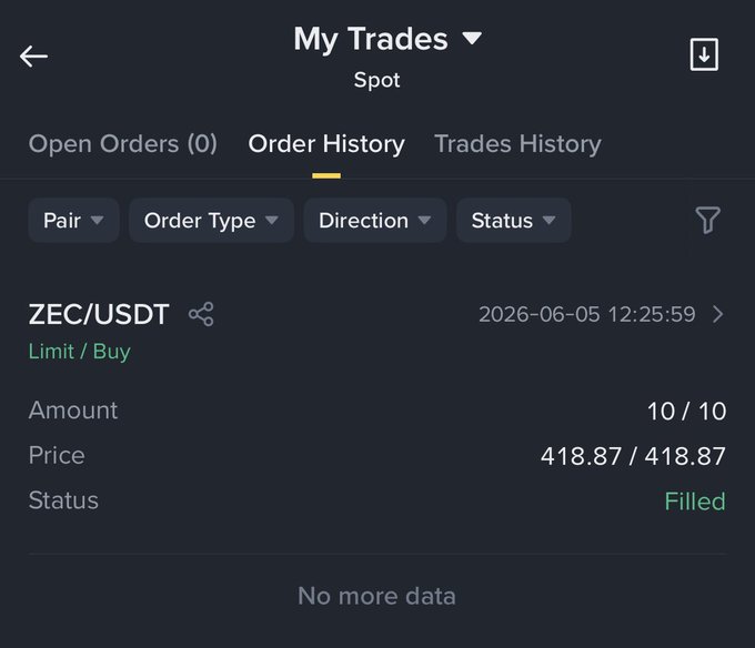 A "My Trades" screen on a crypto exchange shows the Order History tab displaying a single filled Limit/Buy order for the ZEC/USDT pair, with an amount of 10 ZEC purchased at a price of 418.87 USDT on 2026-06-05 at 12:25:59, reflecting the user's modest holding of 10 ZEC at the high price mentioned in the post.
