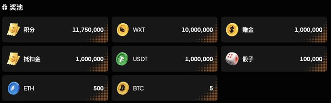 A dark-themed rewards or prize pool interface (奖池) displaying various assets and their quantities, including 积分 (11,750,000), WXT (10,000,000), 赠金 (1,000,000), 抵扣金 (1,000,000), USDT (1,000,000), 骰子 (100,000), ETH (500), and BTC (5).