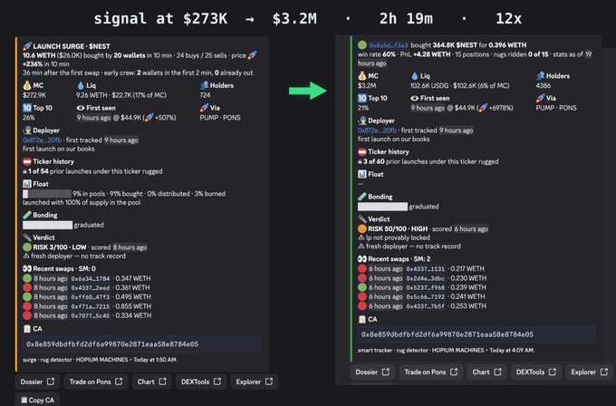 A cryptocurrency trading interface showing a signal that turned $273K into $3.2M in 2 hours 19 minutes with a 12x return, comparing two token dashboards.