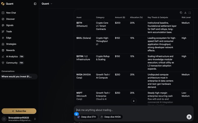 A Quant AI trading platform dashboard displays an investment portfolio including $ETH, $SOL, $STRK/L2, NVDA, and MSFT with their categories, allocations, and risk levels.