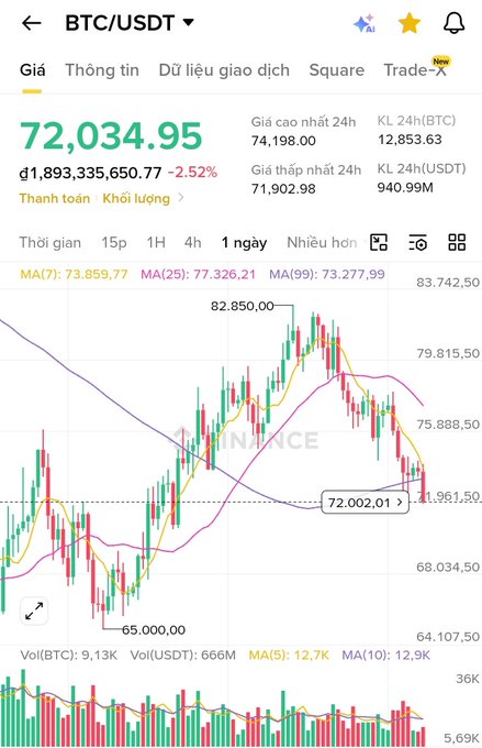 The image displays various charts related to Bitcoin's performance over time, with prices and trends shown across different days of the month. There is also a post that seems unrelated to the Bitcoin chart but appears to be discussing its recent success or a decline in value at this particular moment when it was posted. It mentions the Bitcoin trading site, indicating some context around the charts and their significance for theBitcoin trading community. The post's focus on Bitcoin's performance might be misinterpreted by some viewers due to its unrelated nature.