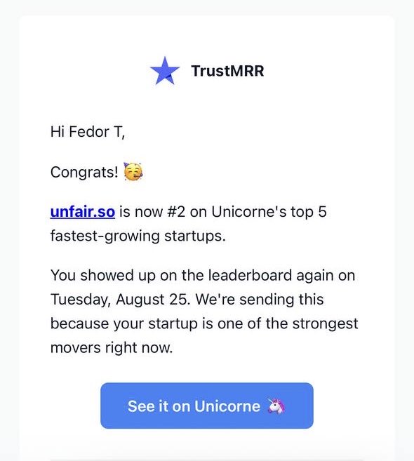 A notification email from TrustMRR congratulating Fedor T. that unfair.so reached #2 on Unicorn's top 5 fastest-growing startups leaderboard on Tuesday, August 25. The image illustrates the post's claim about achieving significant startup growth rankings through minimal marketing spend using unfair.so.