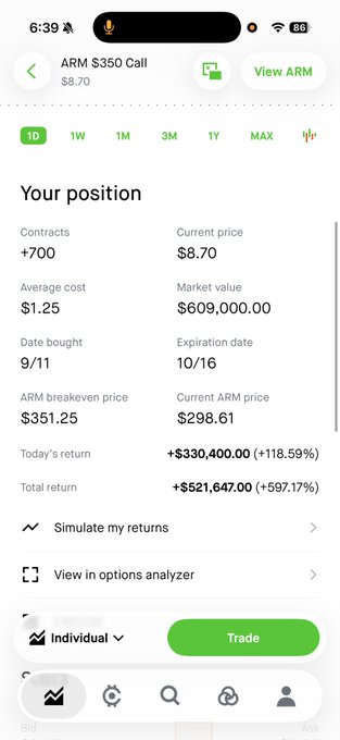 The screenshot shows a Robinhood portfolio view for an ARM $350 Call option position, with details like 700 contracts purchased at an average cost of $1.25 on 9/11, now valued at $609,000 with a staggering +$521,647 (+597.17%) total return. This aligns with the post celebrating a massive win on ARM options, illustrating the impressive gains referenced in the caption "say whaaaaat."