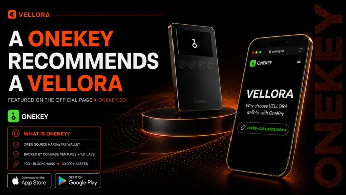A promotional graphic announces "A ONEKEY RECOMMENDS A VELLORA," featuring Vellora featured on the official OneKey hardware wallet page (onekey.so), with a sleek Vellora hardware wallet and smartphone displaying the OneKey app beside text highlighting OneKey as an open-source hardware wallet backed by Coinbase Ventures and 10 Labs, with 100+ blockchains and 30,000+ assets, available on the App Store and Google Play.