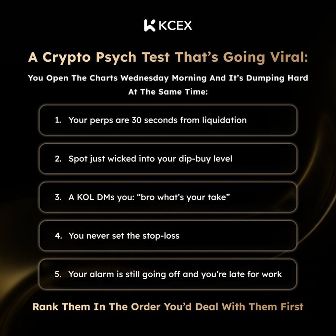 A KCEX branded social media post titled 'A Crypto Psych Test That's Going Viral' listing five stressful crypto trading scenarios to rank in order of priority, including liquidation risks, spot buys, KOL DMs, missing stop-losses, and being late for work.