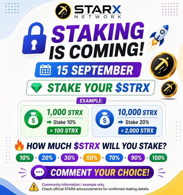 A vibrant STARX Network promotional graphic announcing that $STRX staking launches on 15 September, featuring examples showing 1,000 STRX at 10% = 100 STRX and 10,000 STRX at 20% = 2,000 STRX, while asking community members to comment their staking choice from options ranging 10%–100%.