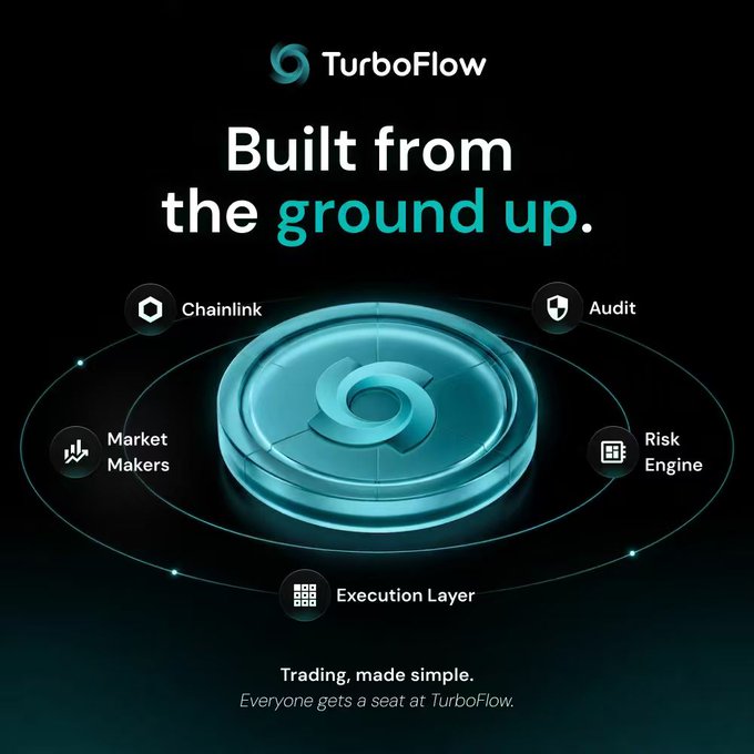 A promotional graphic for TurboFlow displays the headline "Built from the ground up." surrounding a glowing 3D coin-like logo encircled by five core pillars: Chainlink, Audit, Risk Engine, Execution Layer, and Market Makers, with the tagline "Trading, made simple. Everyone gets a seat at TurboFlow." at the bottom. The image visually summarizes the foundational infrastructure components the team focused on building following their seed round, illustrating the technical stack behind the platform.