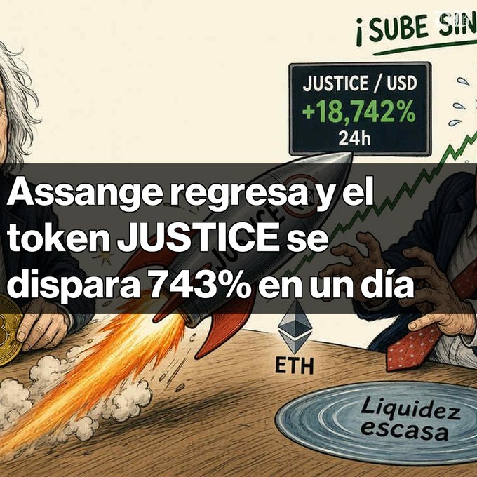 A Spanish-language infographic about cryptocurrency, with the text "Assange regresa y el token JUSTICE se dispara 743% en un día" and a graphic showing "JUSTICE / USD +18,742% 24h" alongside illustrations of a rocket, ETH, and "Liquidez escasa."