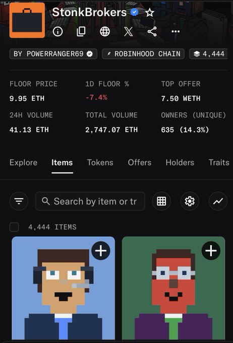 A mobile screenshot of an NFT marketplace showing the 'StonkBrokers' collection by POWERRANGER69 on the Robinhood Chain. The page displays a floor price of 9.95 ETH and pixel-art character items.
