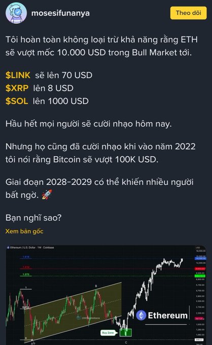 A social media post in Vietnamese by user 'mosesifunanya' predicting that ETH will exceed 10,000 USD in the next Bull Market, with targets for $LINK at 70 USD, $XRP at 8 USD, and $SOL at 1000 USD, accompanied by an Ethereum USD chart.