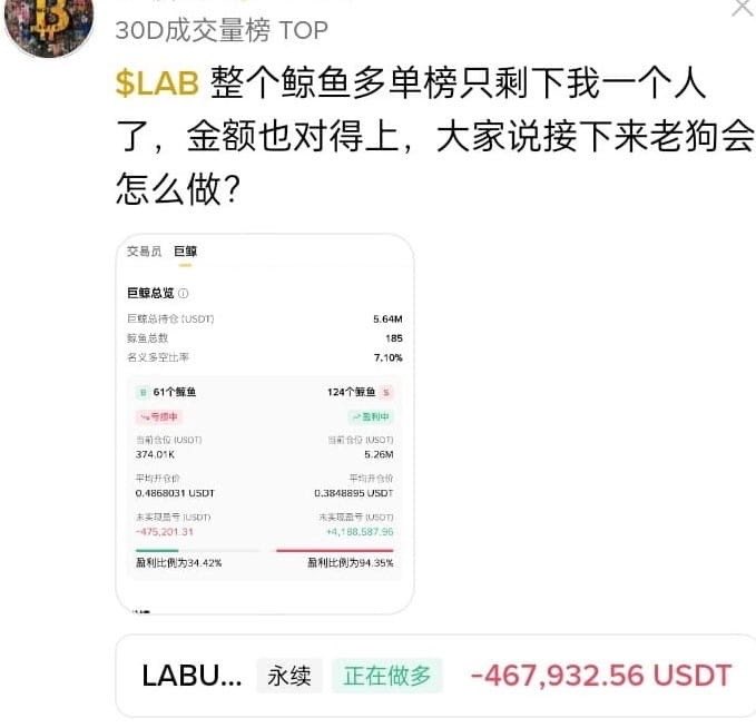 Chinese-language trading post about $LAB showing 30-day volume rankings, with screenshots displaying USDT positions, profit/loss metrics, and a current position showing -467,932.56 USDT.