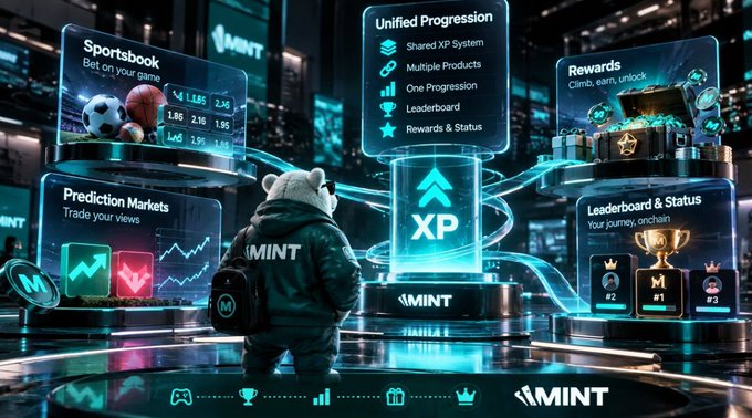 A promotional graphic for the gaming platform MINT displays features like Sportsbook, Prediction Markets, Unified Progression with XP, Rewards, and Leaderboard & Status, illustrated with a polar bear mascot wearing a MINT hoodie.