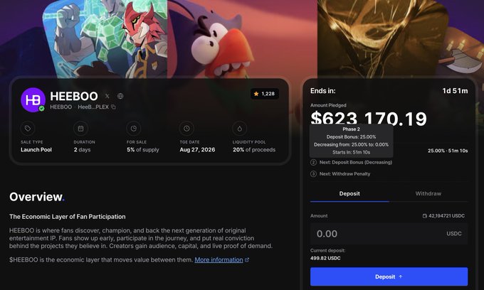 A Heeboo (HEEBOO) token launch pool page showing details including 5% sale allocation, 20% liquidity pool, August 27, 2026 launch date, and $623,170.19 pledged with 1 day 51 minutes remaining.