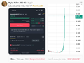 A mobile trading app screenshot shows a portfolio loss of approximately 350 million VND in red text, with the account gains chart trending sharply upward on the right side, illustrating the post's message about a trader who took a loss while still emphasizing upward momentum on coins like $AKE and $BANK.