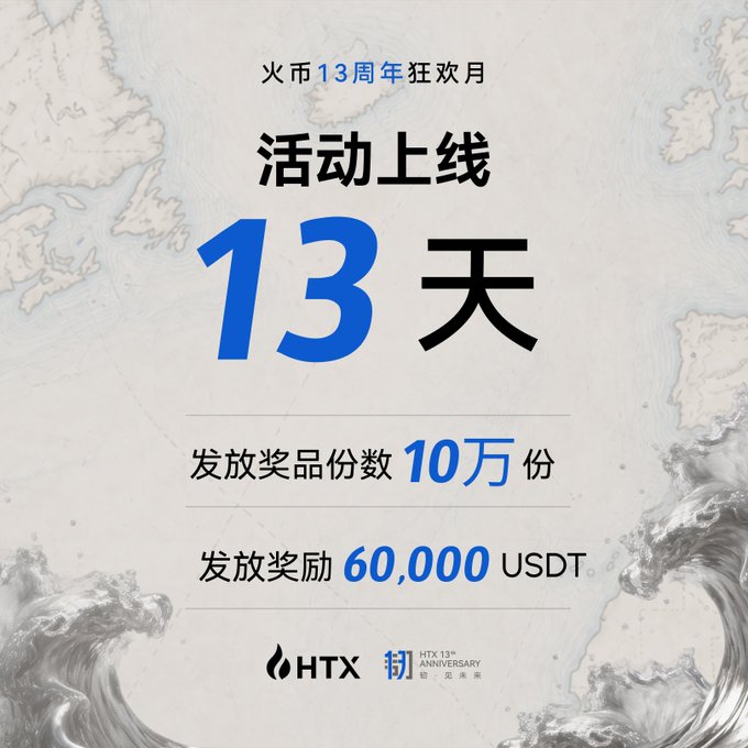 HTX exchange 13th anniversary celebration promotional graphic in Chinese, announcing 13 days of events with 100,000 prize portions and 60,000 USDT in rewards.