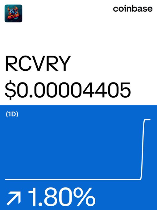A Coinbase app screenshot showing the cryptocurrency RCVRY at $0.00004405 with a 1.80% increase displayed on a 1-day chart.