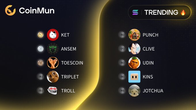 A CoinMun trending list displays the top 10 Solana memecoins ranked 1-10, featuring $KET, $ANSEM, $TOESCOIN, $TRIPLET, $TROLL, $PUNCH, $CLIVE, $UDIN, $KINS, and $JOTCHUA with their respective character icons, matching the accompanying promotional post.