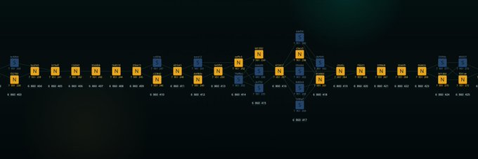 A blockchain network diagram displays interconnected nodes labeled "TX" (transactions) and "BLOC" (blocks) with identifiers like "B 001" through "B 415," illustrating XELIS's integrated blockchain architecture combining native privacy, smart contracts, ZK proofs, and fast block times.