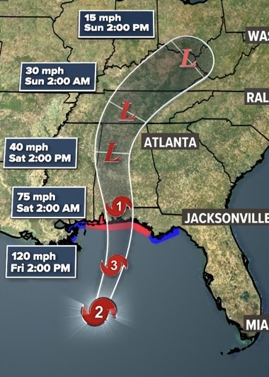 A weather map displays Hurricane Isaias's projected path and intensity, showing it strengthening from 15 mph winds on Sunday to 120 mph as a Category 3 storm by Friday 2:00 PM before reaching the Florida panhandle. The timeline labels track the storm's rapid intensification toward Atlanta, Jacksonville, and surrounding regions, visually confirming the forecast of severe hurricane conditions threatening Florida's coast.