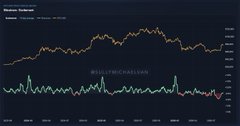 A dark-themed financial chart titled 'Bitcoin Subplot' displaying Bitcoin price trends and a 'BULL BTC HALVING' indicator with green and red markers.