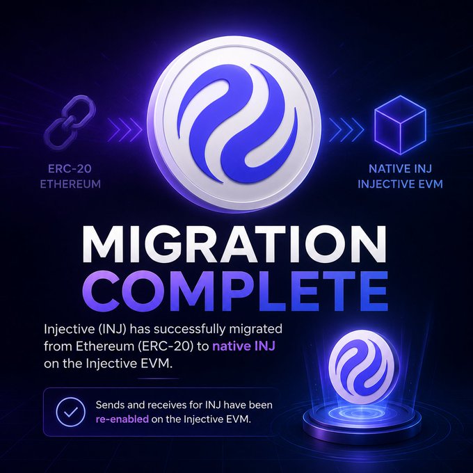 An announcement graphic stating 'Migration Complete' as Injective (INJ) successfully migrates from ERC-20 Ethereum to native INJ on the Injective EVM, noting that sends and receives for INJ have been re-enabled.