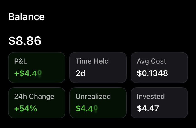 A dark-themed crypto portfolio balance screen showing $8.86 with metrics: P&L +$4.40, Time Held 2d, Avg Cost $0.1348, 24h Change +54%, Unrealized $4.40, and Invested $4.47.