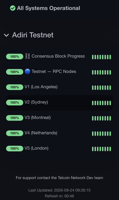 A system status page showing 'All Systems Operational' with 100% status across all Adiri Testnet services including consensus block progress, RPC nodes, and validator nodes V1-V5, last updated 2026-09-24.