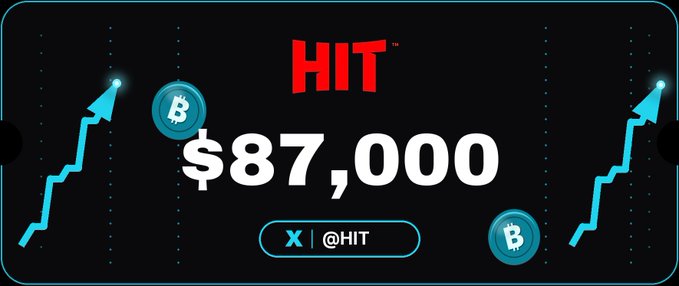 A black promotional graphic displays 'HIT' in red, '$87,000' in white, and '@HIT' with an X logo, flanked by rising blue arrows and Bitcoin symbols.