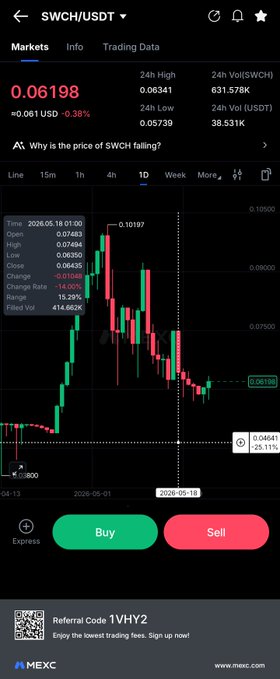 ursd trading app interface displays a black background with red and green lines, displaying the current price of Bitcoin at 0.61, 0.63, 0.67, 0.69, and 0.71, respectively.