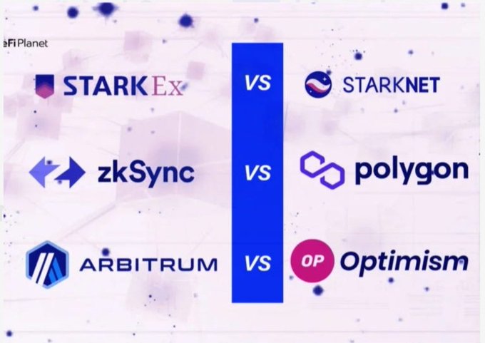 An infographic titled 'aFiPlanet' comparing blockchain networks: STARKEx vs STARKNET, zkSync vs Polygon, and Arbitrum vs Optimism.