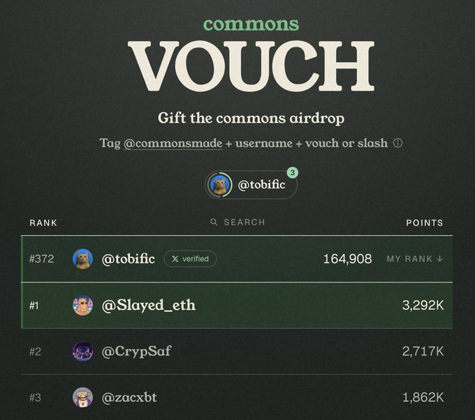 Screenshot of the commons VOUCH leaderboard at commonsmade.com/vouch, showing user @tobific at rank #372 with 164,908 points, while @Slayed_eth leads at #1 with 3,292K points, ahead of @CrypSaf (#2, 2,717K) and @zacxbt (#3, 1,862K). The post promotes this "infoFi" airdrop experiment where the top 1000 users will receive an airdrop in 3 days by vouching/slashing users via @commonsmade.