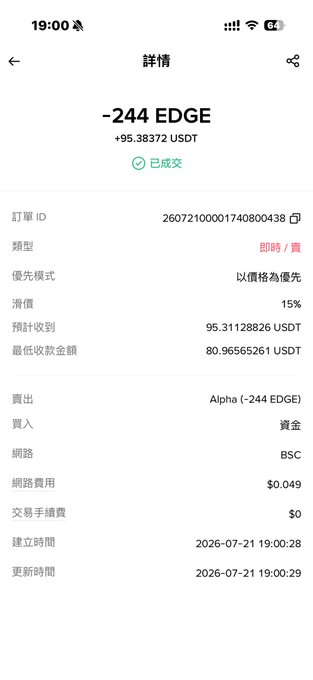A screenshot of a successful Binance P2P trade detail showing the sale of -244 EDGE for +95.38372 USDT via the Alpha method on the BSC network, with 15% slippage and a $0.049 network fee. The "Alpha" buying method (Alpha (-244 EDGE)) aligns with the poster's excitement about receiving an Alpha drop on Binance.