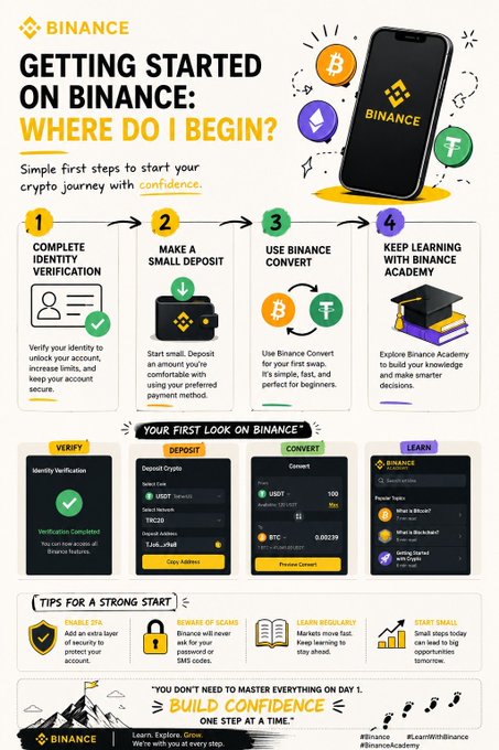 The image is a Binance infographic titled "Getting Started on Binance: Where Do I Begin?" outlining four beginner steps—Identity Verification, Making a Small Deposit, Using Binance Convert, and Learning with Binance Academy—along with a first-look preview of the app's Deposit, Convert, and Learn interfaces.

It directly supports the post by visually reinforcing the "one step at a time" message, with Step 1 (Identity Verification) highlighted as the essential starting point before diving into trading or deposits.