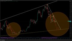 A dark-themed financial chart showing candlestick price action with two circular highlighted zones indicating technical patterns or trade setups.