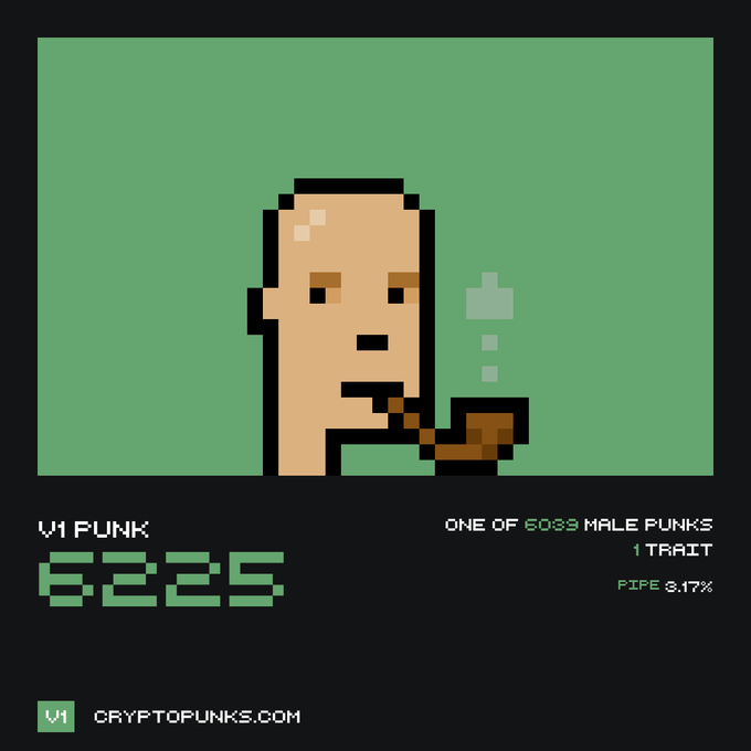 CryptoPunk #6225, a V1 Punk, features a pixelated bald character smoking a pipe against a green background, noted as one of 6039 male punks with the pipe trait (3.17%).