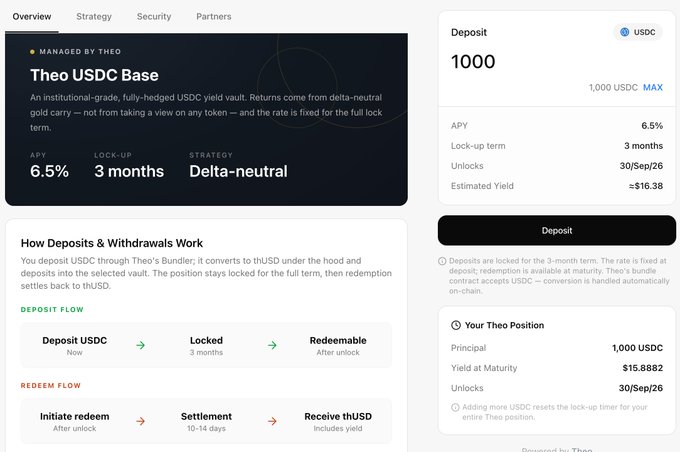 A screenshot of a cryptocurrency yield vault interface showing 'Theo USDC Base' by Theo Network, advertising a 6.5% APY delta-neutral strategy with a 3-month lock-up term and a 1000 USDC deposit interface.