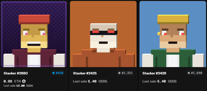 The image displays three voxel-style NFT character cards titled "Stacker #2880," "Stacker #2425," and "Stacker #2426," with the leftmost (highlighted with a purple border) currently listed at 0.99 ETH with a last sale of 13.00 USDG, while the other two show last sale prices of 5.40 USDG. The image illustrates the user's claim of profiting from purchasing three $STAKERS NFTs for $23, which are now worth 0.4 ETH each.