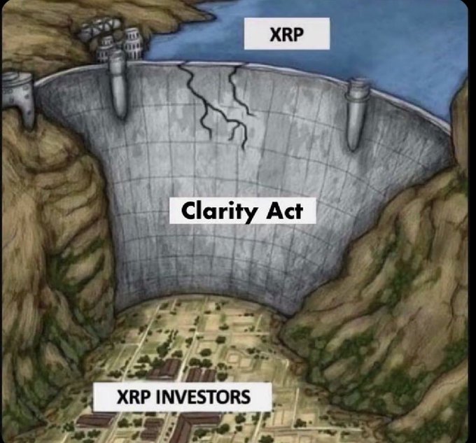 This meme uses the metaphor of a dam labeled "Clarity Act" holding back a reservoir of "XRP" to protect "XRP Investors" below. The image visualizes the provided text by suggesting that once the "Clarity Act" breaks, a massive influx of institutional liquidity will flood the market for investors.