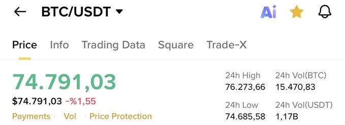 The image shows a screenshot of an online trading platform showing the Bitcoin/BTC/USDT price information. The main focus is on the price, which is 74,739.03 US dollars or 73.79 euros, with some numbers after the dollar sign indicating that it is in cents. The image also highlights the importance of paying attention to updates and notifications when trading cryptocurrency like Bitcoin. The post warns users about potential price fluctuations within 24 hours and suggests they pay close attention to market changes as a means of protecting their investments.