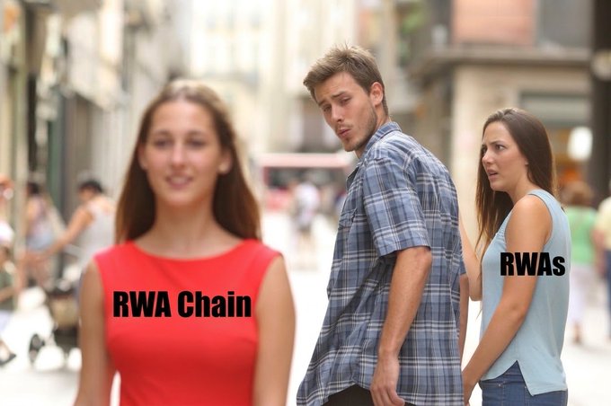 The 'Distracted Boyfriend' meme with the woman in red labeled 'RWA Chain' and the girlfriend labeled 'RWAs'.