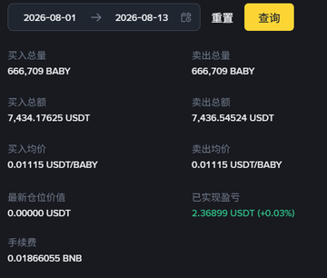 A cryptocurrency trading interface showing BABY token statistics between August 1-13, 2026, with 666,709 buy/sell volumes, prices around 0.01115 USDT/BABY, and a 2.36899 USDT profit.