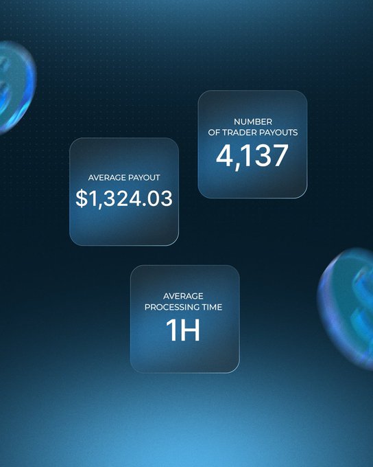 The image features three dark blue rounded cards displaying key performance metrics against a cosmic blue background: "Average Payout: $1,324.03," "Number of Trader Payouts: 4,137," and "Average Processing Time: 1H." These stats visually reinforce the post's highlights about Blue Guardian's August performance, emphasizing the volume of payouts and the impressively quick one-hour average processing time.