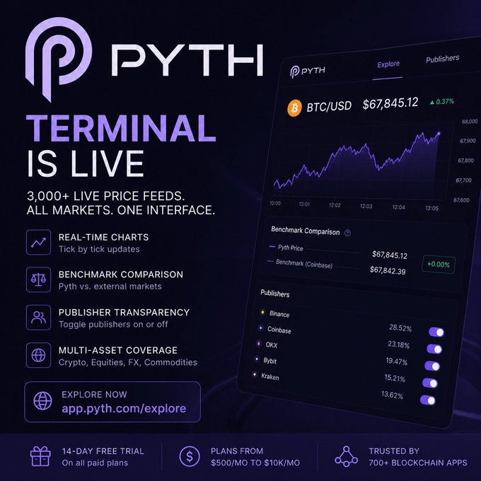 The image shows a poster for a cryptocurrency trading platform called "Pyth Terminal" that is currently live with access to over 3,000 real-time feeds across various crypto, equities, FX, and commodities markets. The poster highlights the platform's ability to provide tick-level updates in real time, allowing users to compare Pyth pricing against external benchmarks on these markets. It also mentions that the platform allows users to toggle between different charts for better visualization of market trends.