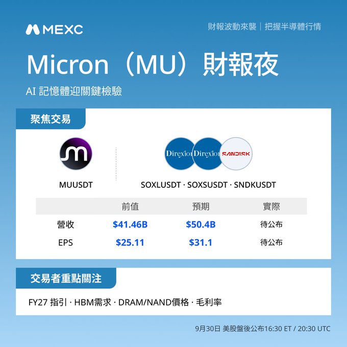A MEXC promotional graphic for Micron (MU) earnings event with Chinese text, showing MUUSDT and competitors Direxion/SANDISK (SOXLUSDT, SOXSUSDT, SNDKUSDT), with previous revenue $41.46B, expected $50.4B, previous EPS $25.11, and expected EPS $31.1.