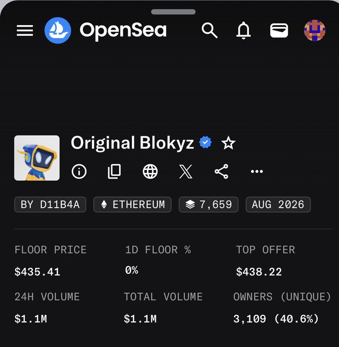The image shows the OpenSea NFT collection page for "Original Blokyz," displaying key metrics including a floor price of $435.41, 1D floor change of 0%, top offer of $438.22, 24H volume of $1.1M, and 3,109 unique owners (40.6%). This supports the post's claim about a "huge cook" on the Blokyz mint, with strong initial trading volume and unique ownership numbers reflecting hyped demand, though the flat 0% floor change suggests the post-mint hype hasn't yet pushed the floor price higher.