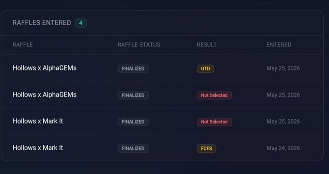 The image shows a computer screen displaying a list of raffles that have been entered into an online contest. The raffle has finished with a result of "not selected", indicating that no one won the raffle. There are two posts on this page, one from @hollows_nft and another from @0itsali0. Both posts were created to participate in the raffles for the same raffle. The post by @hulloX marks it as a winner of the raffle, while the post by @0xAlphaGems is marked as a loser.