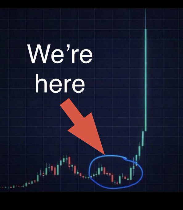 A financial chart showing a sudden upward price spike with the text 'We're here' and a red arrow pointing to the circled area.