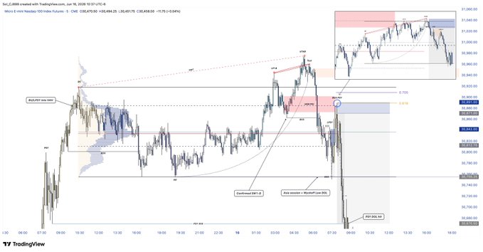The image depicts an analysis of stock price data, specifically the Dow Jones Industrial Average (DJIA) over time. The lines on the graph represent the stock prices over various periods, indicating trends or patterns in the market. One key feature is that a bearish SMA indicator has been used to detect potential price action below the average (SMT), which could imply a decline in the Dow Jones Industrial Average. However, it's important to note that this type of analysis only provides limited information and might not be sufficient for making comprehensive investment decisions.