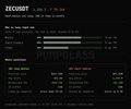 Dark-themed website screenshot for Zircuit, appearing to show network statistics or homepage information.